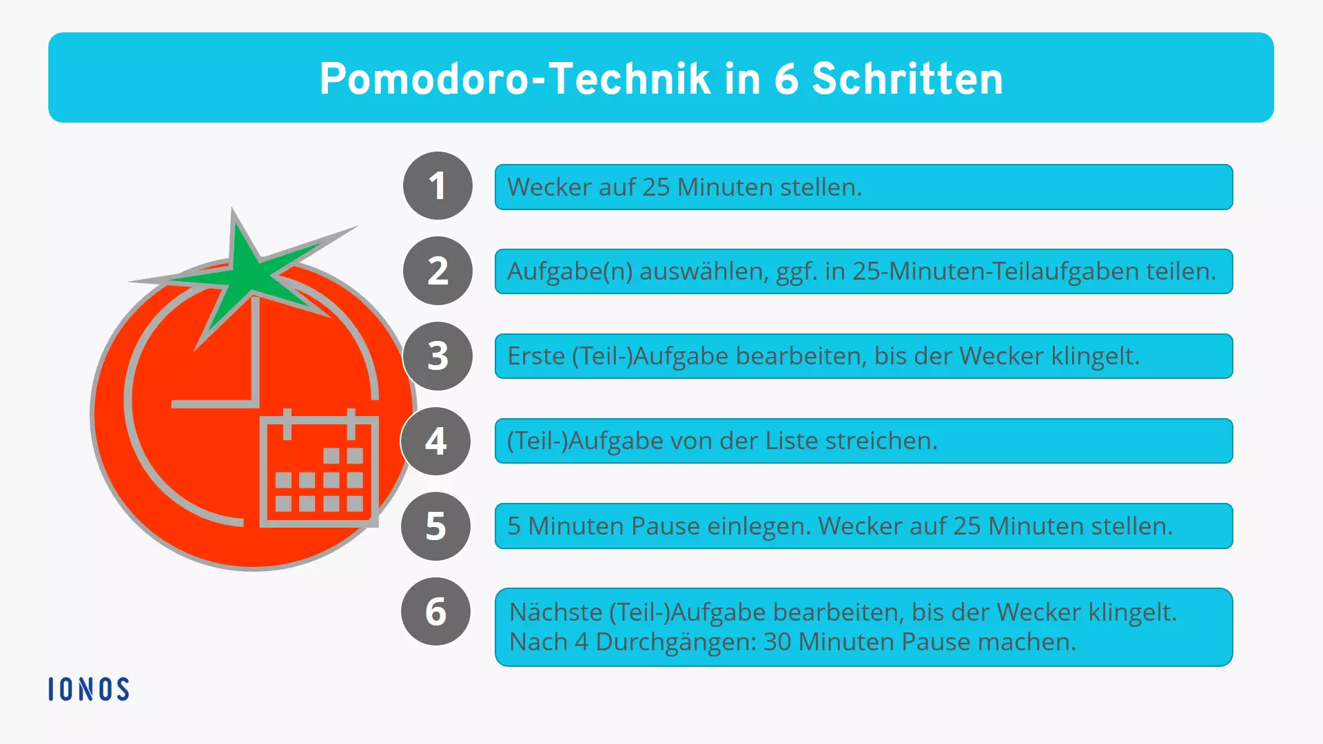 Bild: pomodoro-technik-in-6-schritten.png