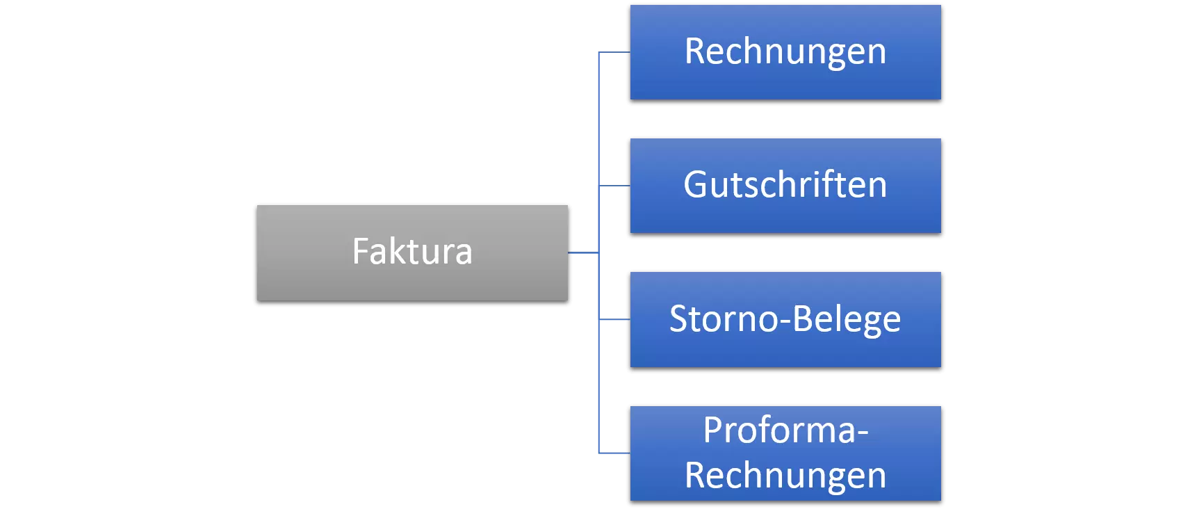 Bild: DE-gutschrift.png