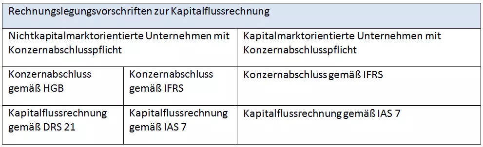 Bild: DE-table-rechnungslegungsvorschriften.png