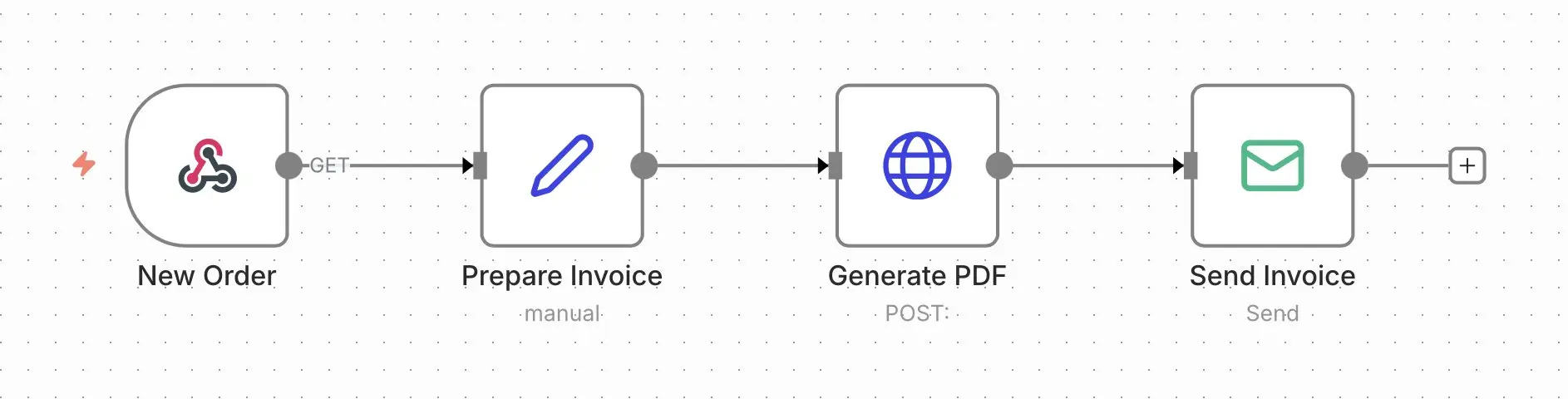 Bild: n8n-Workflow: Rechnungen versenden