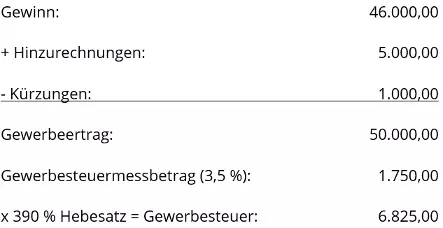 Bild: DE-gewerbesteuer-beilpielrechnung-kapitalgesellschaft.png