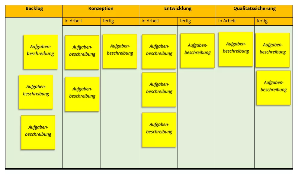 Bild: DE-Kanban.png