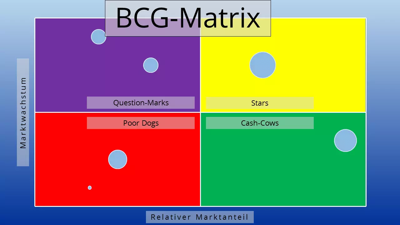 Bild: BCG_Matrix.png