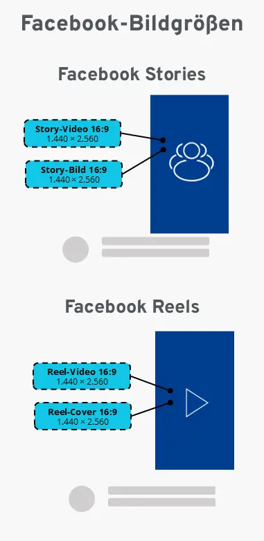 Facebook Reels und Stories im Überblick Bild: Facebook Reels und Stories im Überblick