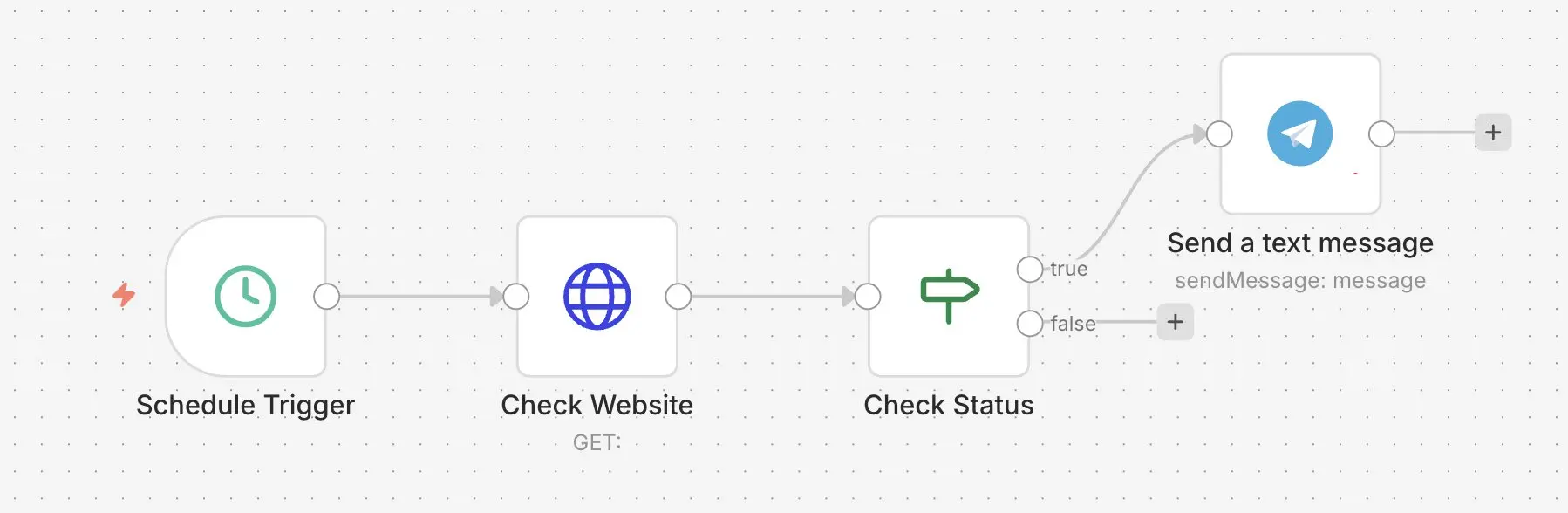 Bild: n8n-Workflow mit Telegram: Ausfälle melden