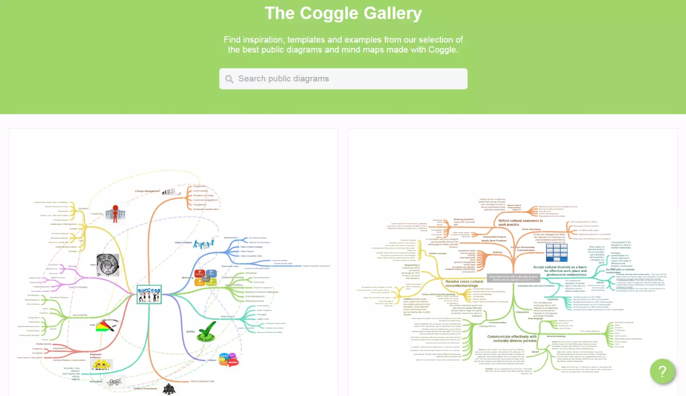 Bild: DE-mindmap-coggle.png