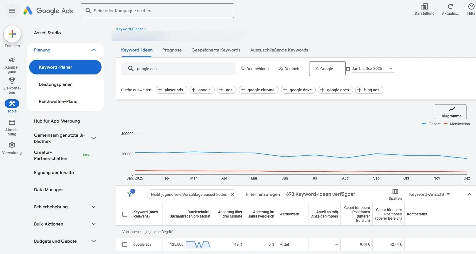 Bild: Google Keyword-Planer