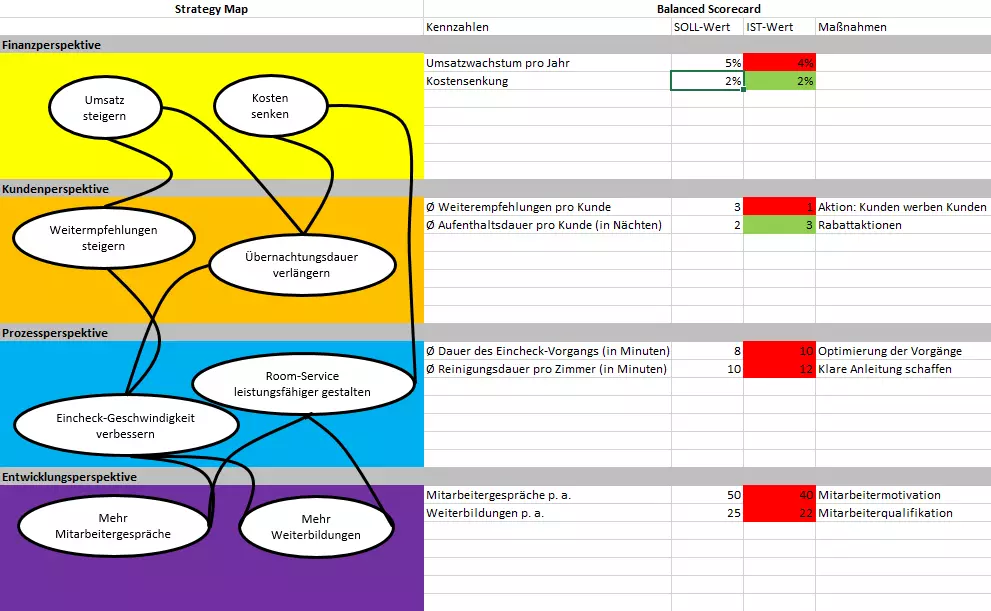 Bild: DE-balanced_scorecard.png