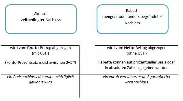 Bild: DE-Skonto2.png