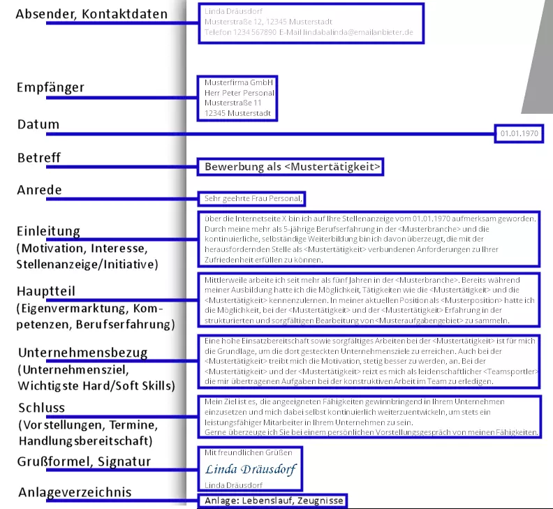 Bild: DE-struktur-eines-anschreibens.png