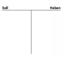 Bild: beispielhafte-darstellung-eines-t-kontos.png