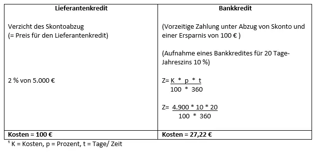 Bild: DE-Skonto3.png