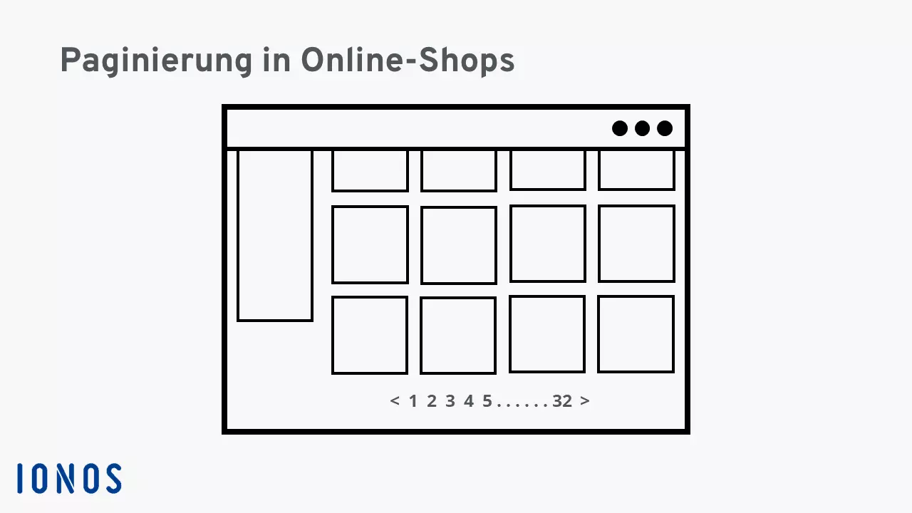 Bild: Paginierung auf Kategorieseiten in Onlineshops