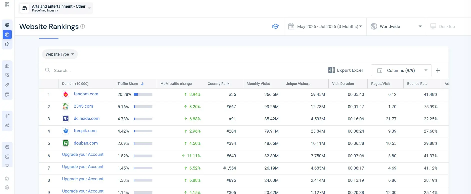Bild: Top Websites Ranking des Traffic-Checkers SimilarWeb