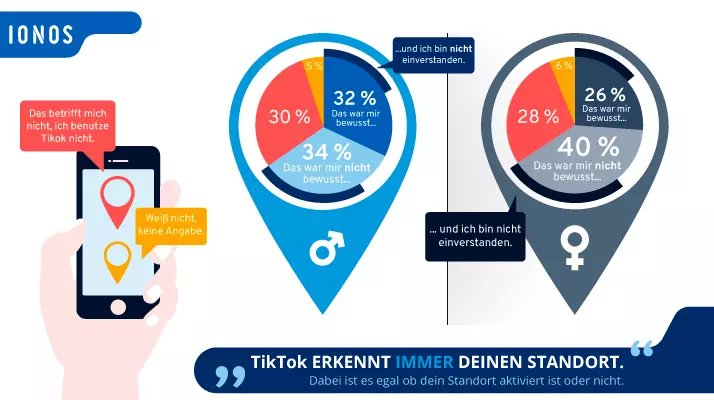 TikTok Datenschutz Generation Z