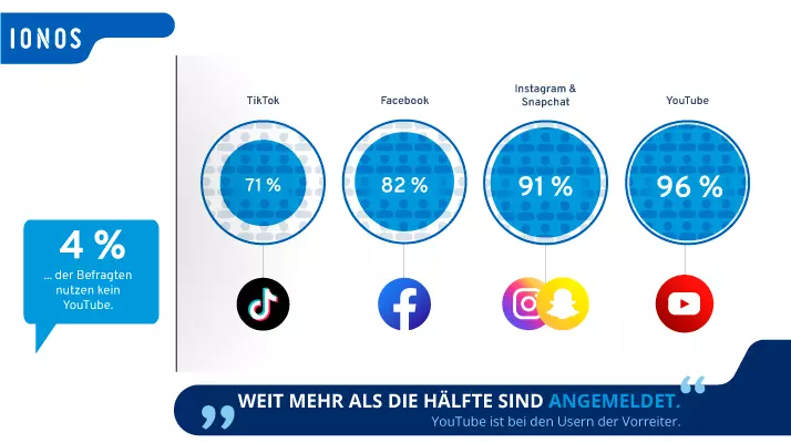 Lesen AGB soziale Medien Generation Z