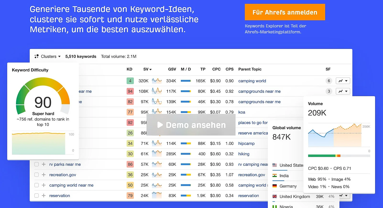 Bild: Website zum Keyword Explorer von Ahrefs
