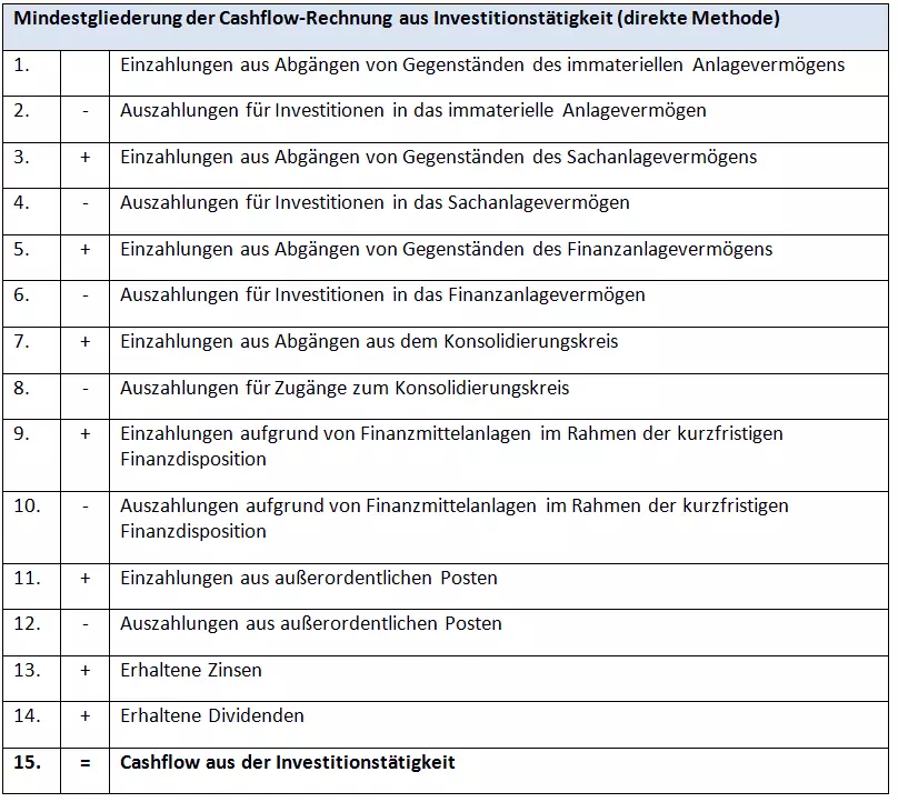 Bild: DE-table-mindestgliederung.png