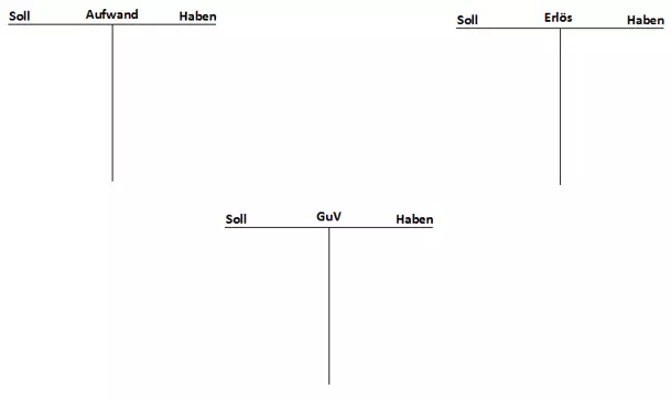 Bild: darstellung-von-t-konten.png