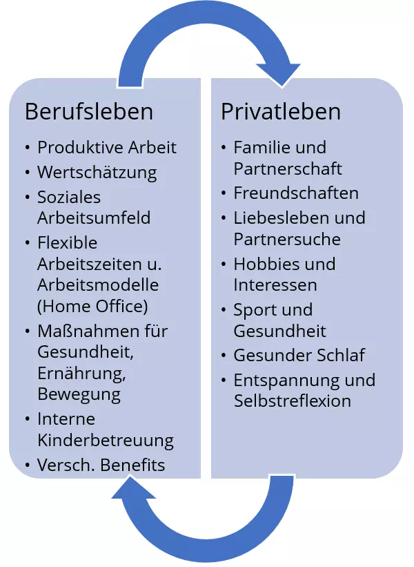 Bild: DE-work-life-balance.png