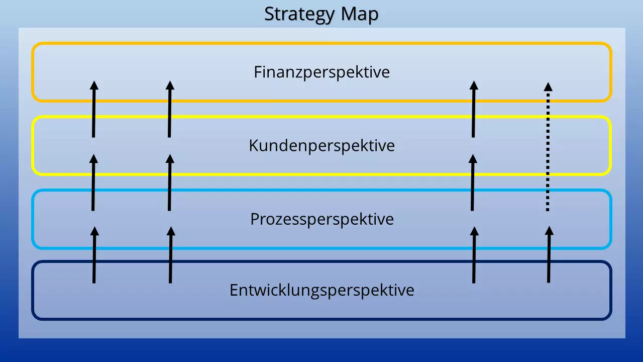 Bild: DE-strategy-map.png