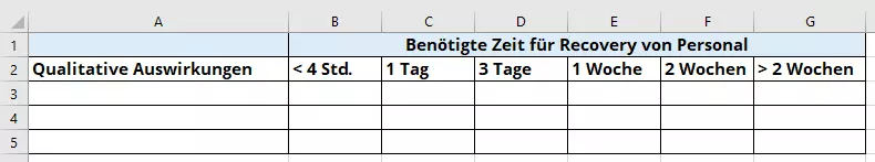 Bild: business-impact-analyse-3-neu.png