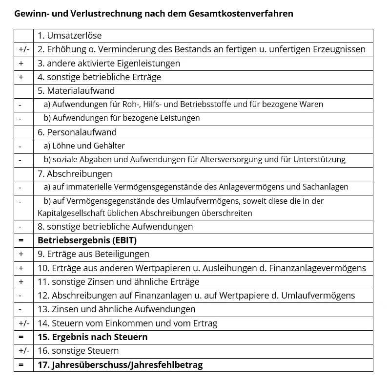 Bild: gesamtkostenverfahren-schema.png