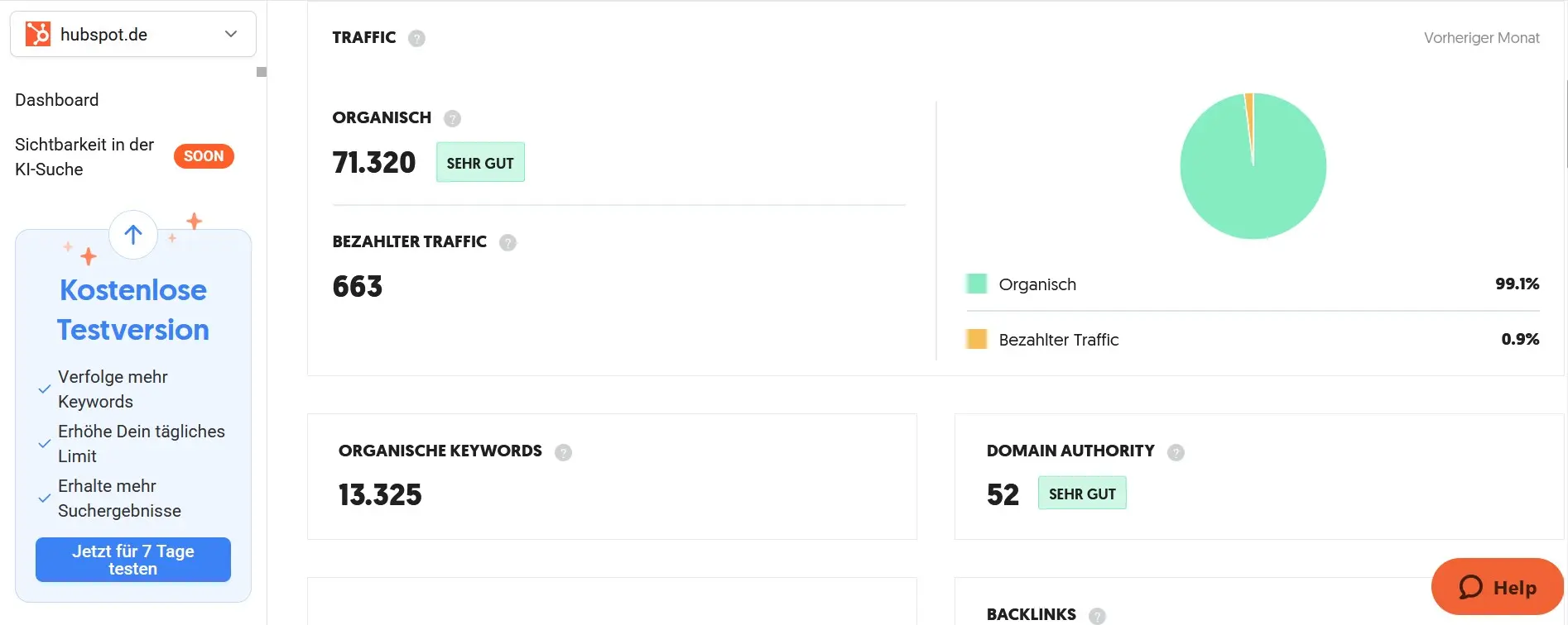 Bild: Screenshot von Ubersuggest mit Traffic-, Keyword- und Backlink-Daten.