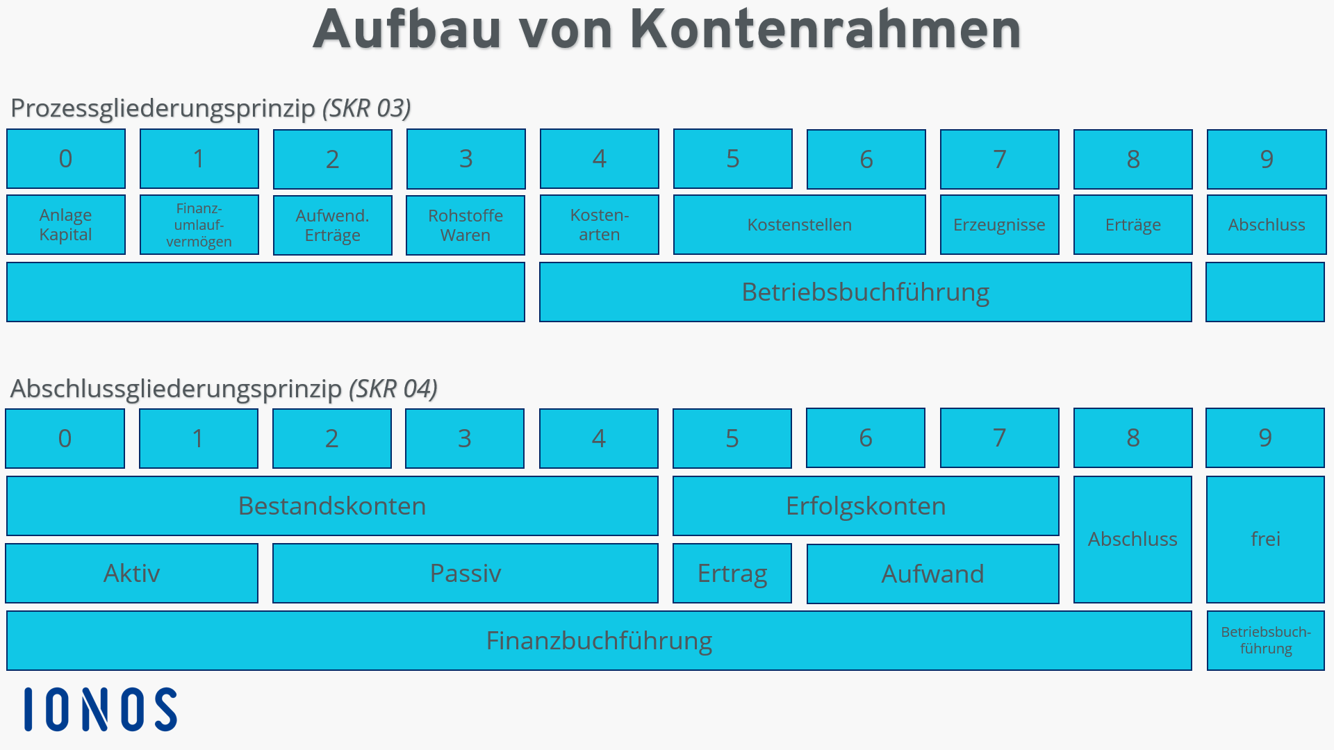 konto für vereine österreich in der