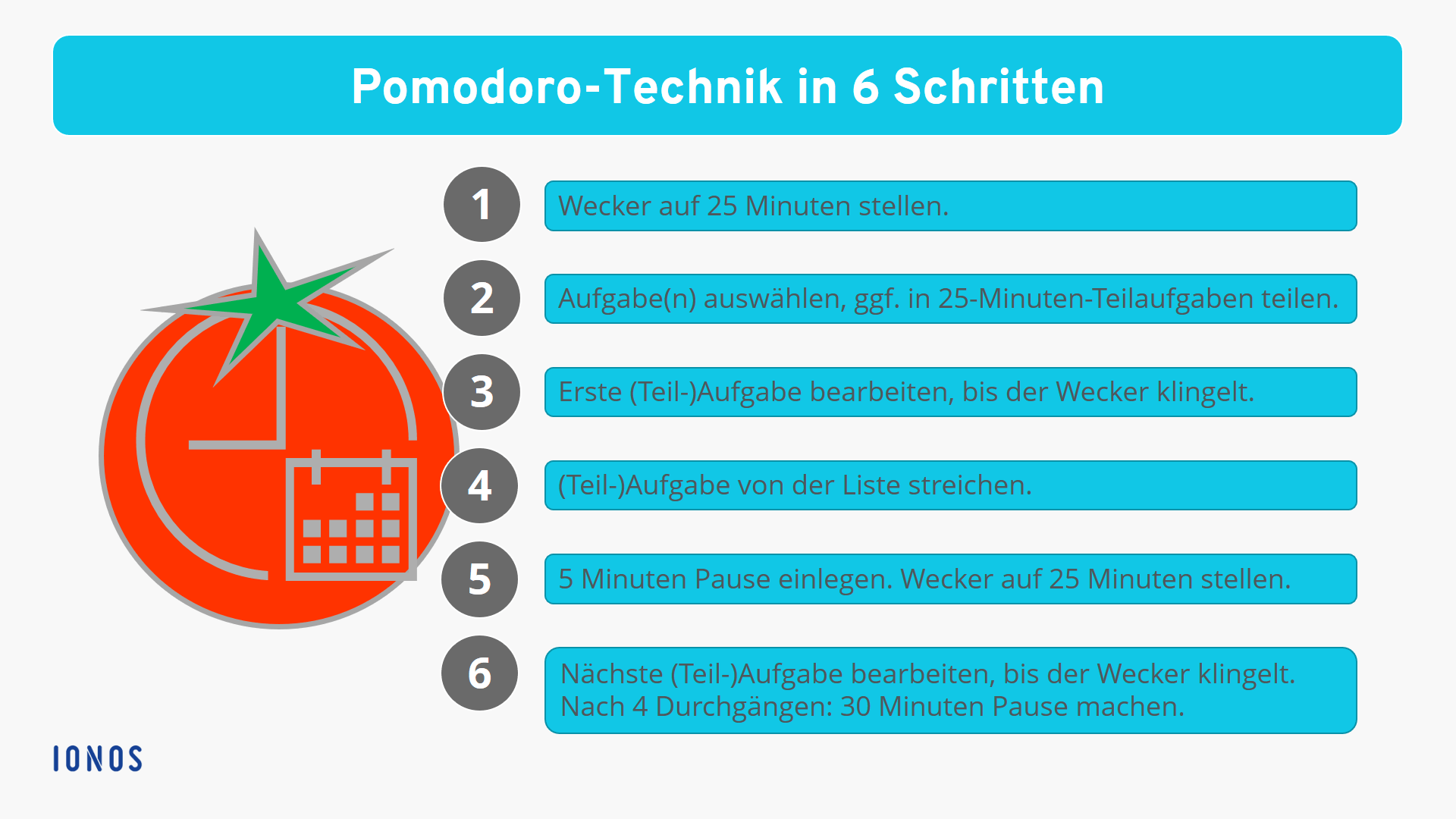 Grafik, die die Pomodoro-Technik in sechs Schritten darstellt