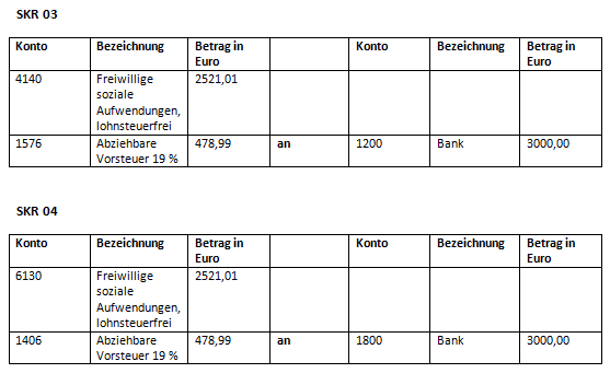 Bewirtungskosten Buchen Die Wichtigsten Regeln Ionos