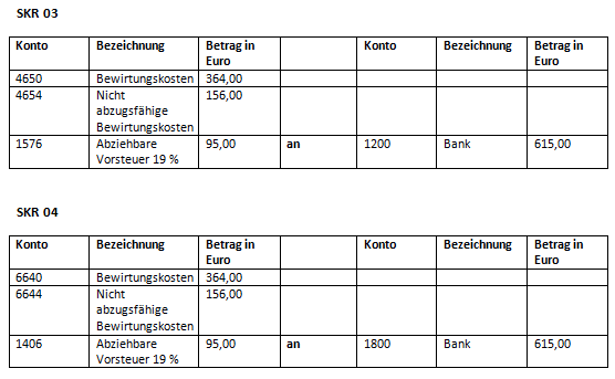 Bewirtungskosten Buchen Die Wichtigsten Regeln Ionos