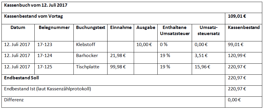 Kassenbuch führen handschriftlich