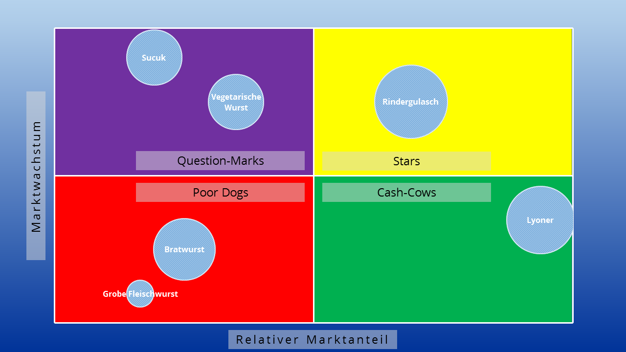 microsoft bcg matrix