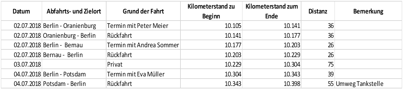 Fahrtenbuch führen: Ordnungsgemäß ausfüllen