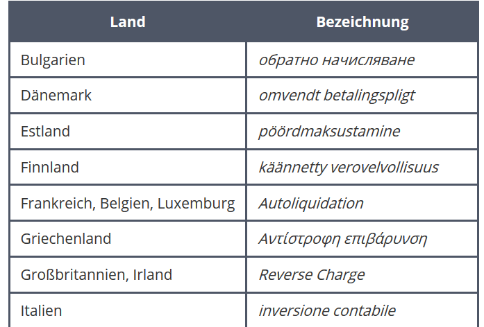 Screenshot einer Tabelle mit dem Begriff Reverse Charge in verschiedenen Sprachen