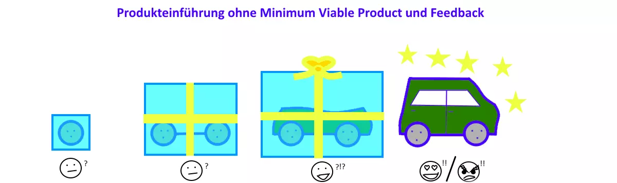 Bild: DE-produkteinfuehrung.png