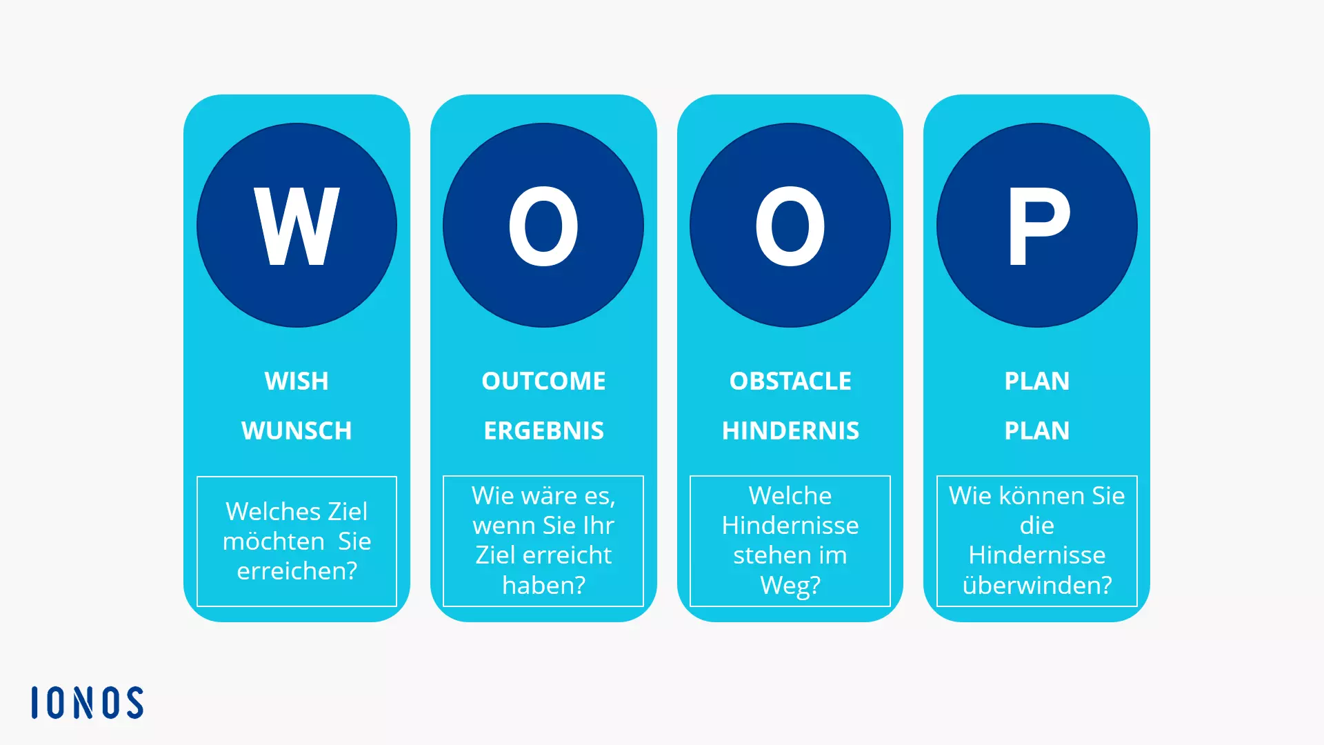 Bild: DE-WOOP-Methode.png
