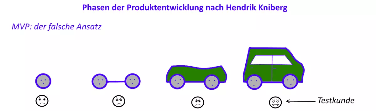 Bild: DE-mvp-falsche-ansatz.png