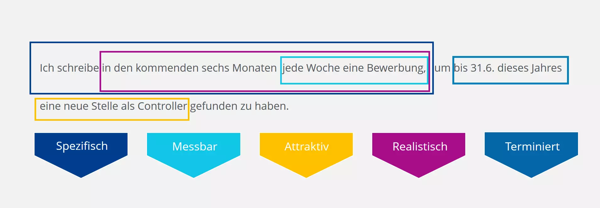 smart-ziele-beispiel-2.png